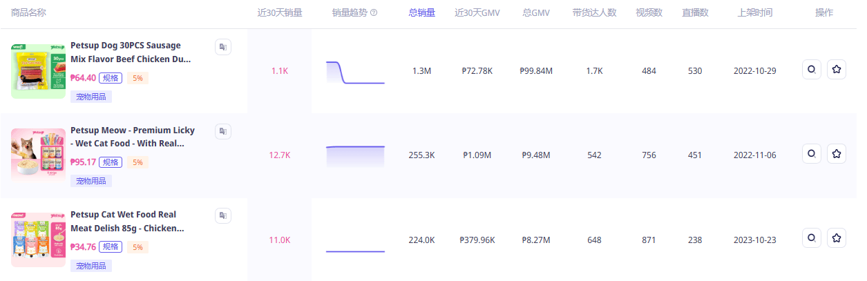 中国品牌另辟蹊径征服菲律宾宠物主CQ9电子总销售额超5000万！